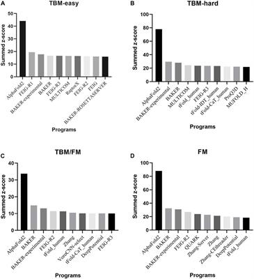 Before and after AlphaFold2: An overview of protein structure prediction